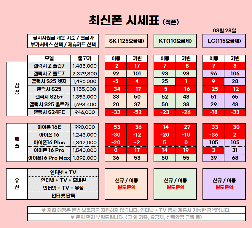 ★ 울산 울주 구영리 성지 8월 시세표 ★