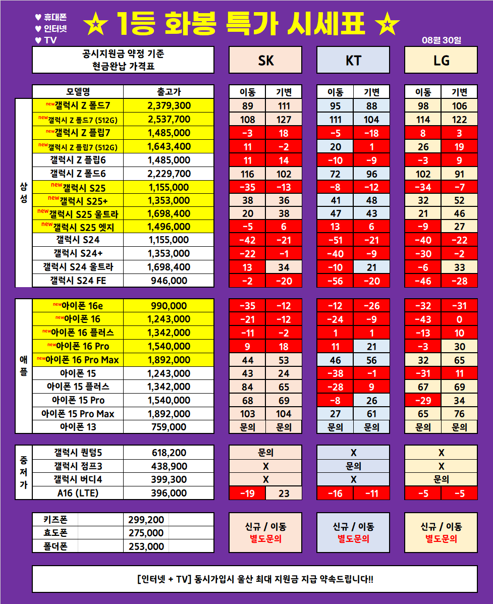 (8월 30일 업뎃) 울산 1등 휴대폰 대장 ◆끝폰대장◆ 가격표 / 최저가 가격부심, 다른 매장 안가봐도됨, 사은품까지 드리는 매장, 단골이 많은 이유