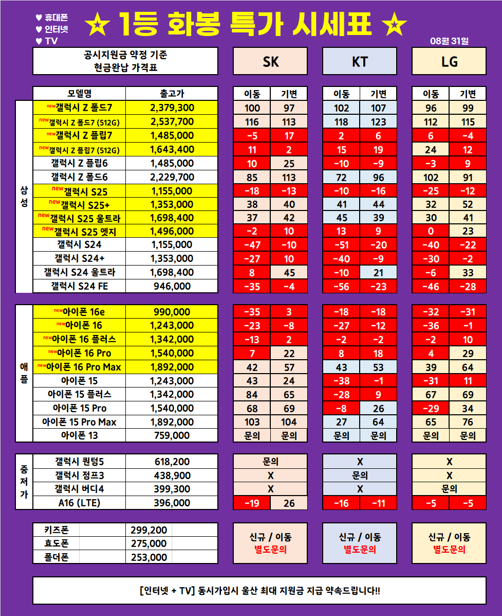 (8월 31일 업뎃) 울산 1등 휴대폰 대장 ◆끝폰대장◆ 가격표 / 최저가 가격부심, 다른 매장 안가봐도됨, 사은품까지 드리는 매장, 단골이 많은 이유
