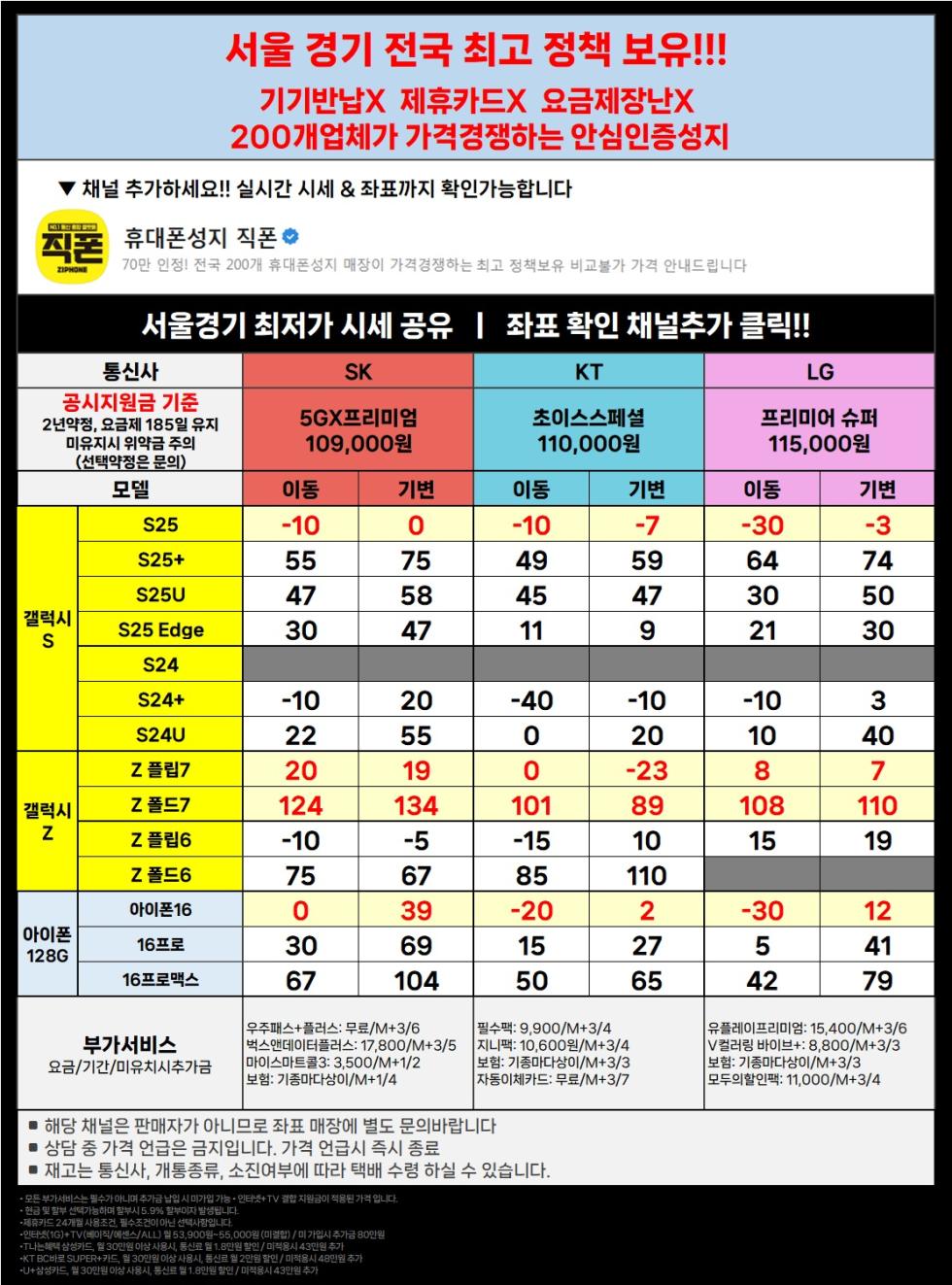 직폰 차비대란 [분당 관악 강남 별내 시흥 김포 구로 카드XX 신분증맡김XX 수도권 최저가 조건]
