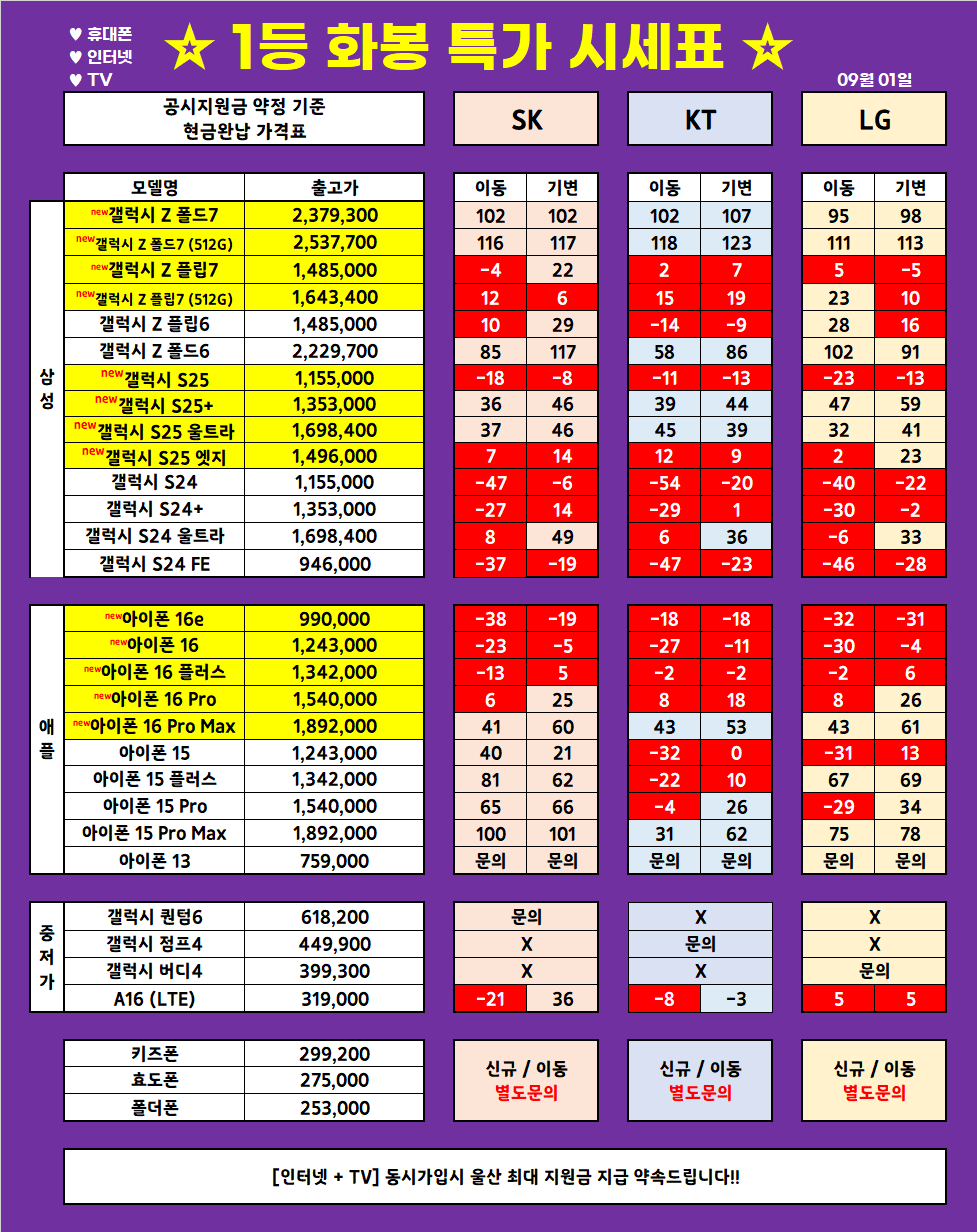 (9월 1일 업뎃) 울산 1등 휴대폰 대장 ◆끝폰대장◆ 가격표 / 최저가 가격부심, 다른 매장 안가봐도됨, 사은품까지 드리는 매장, 단골이 많은 이유