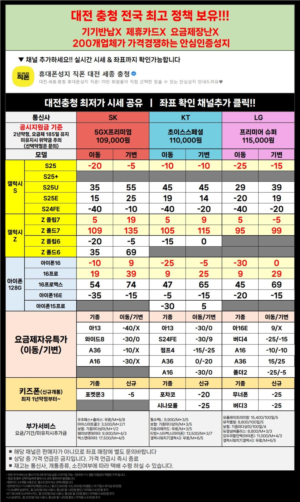 직폰 대전 세종 충청 폴더블7 즉시개통 S25 전 기종 초특가 !! 차비폭탄 !! 폰반납X
