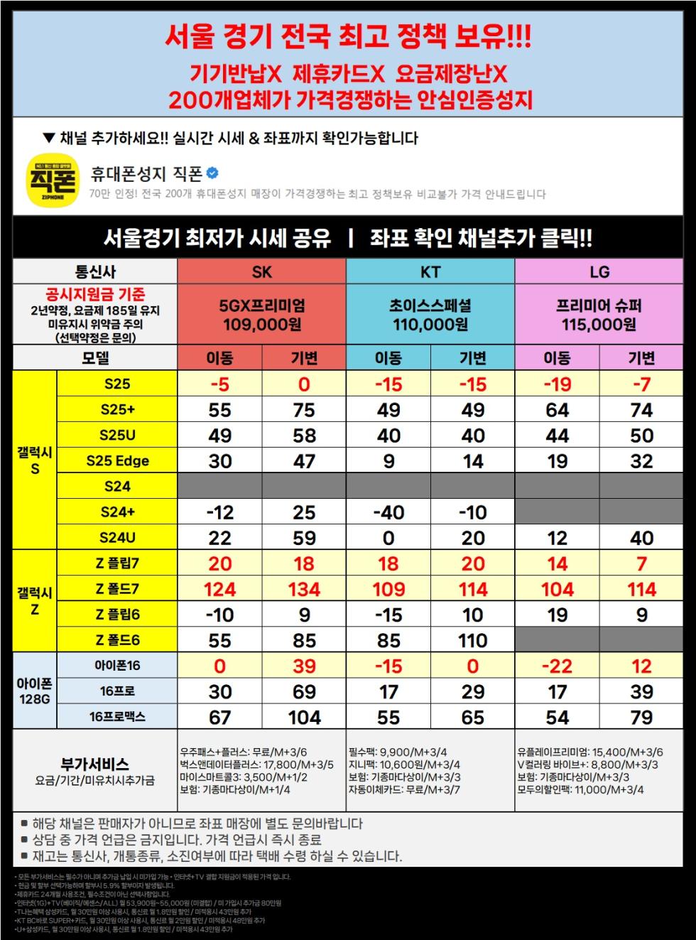 직폰 차비대란 [분당 관악 강남 별내 시흥 김포 구로 카드XX 신분증맡김XX 수도권 최저가 조건]