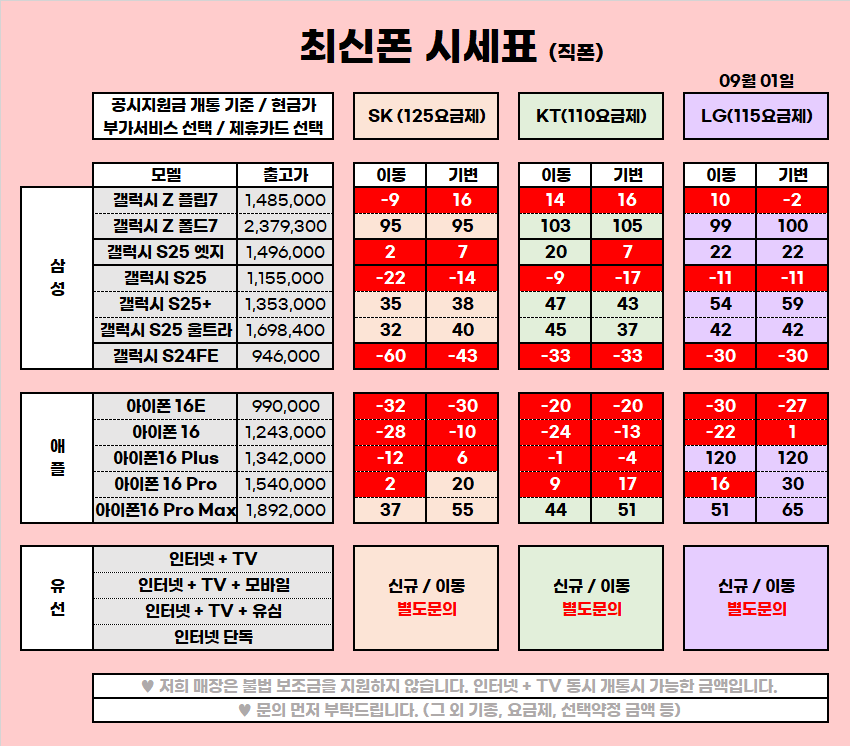 ★ 울산 울주 구영리 성지 9월 시세표 ★