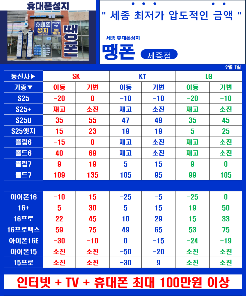 0902 세종 1등 휴대폰 성지 (나성동 파란색 간판)