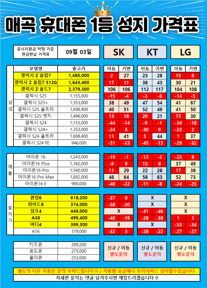 울산 북구 매곡 휴대폰 성지 시세표 / 성지매장 특가 가격