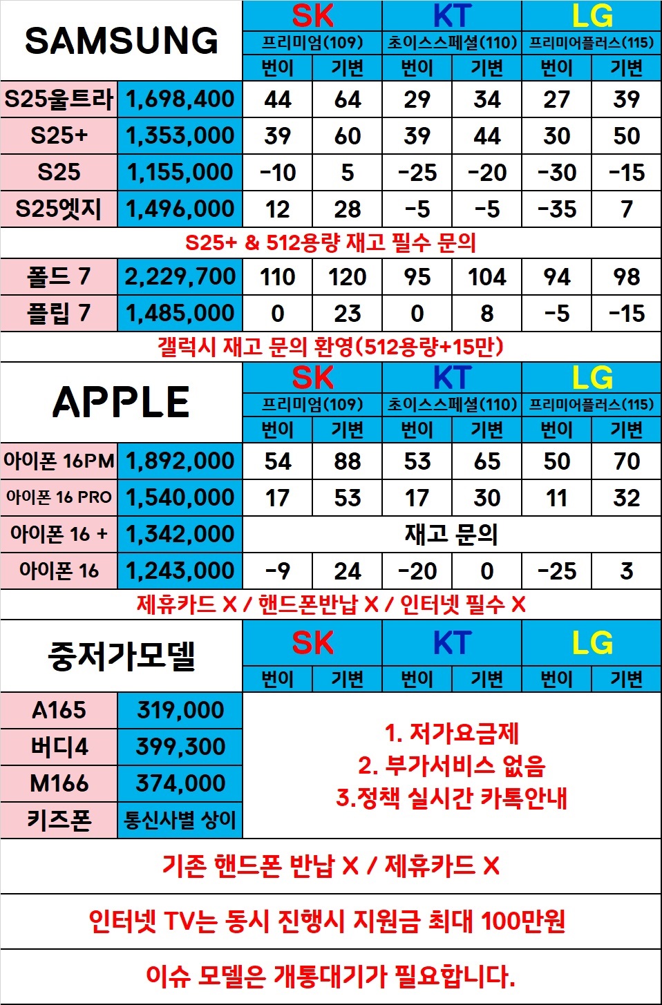﻿대구 중구 핸드폰 성지 시세표 (제휴카드 X , 폰반납 X)