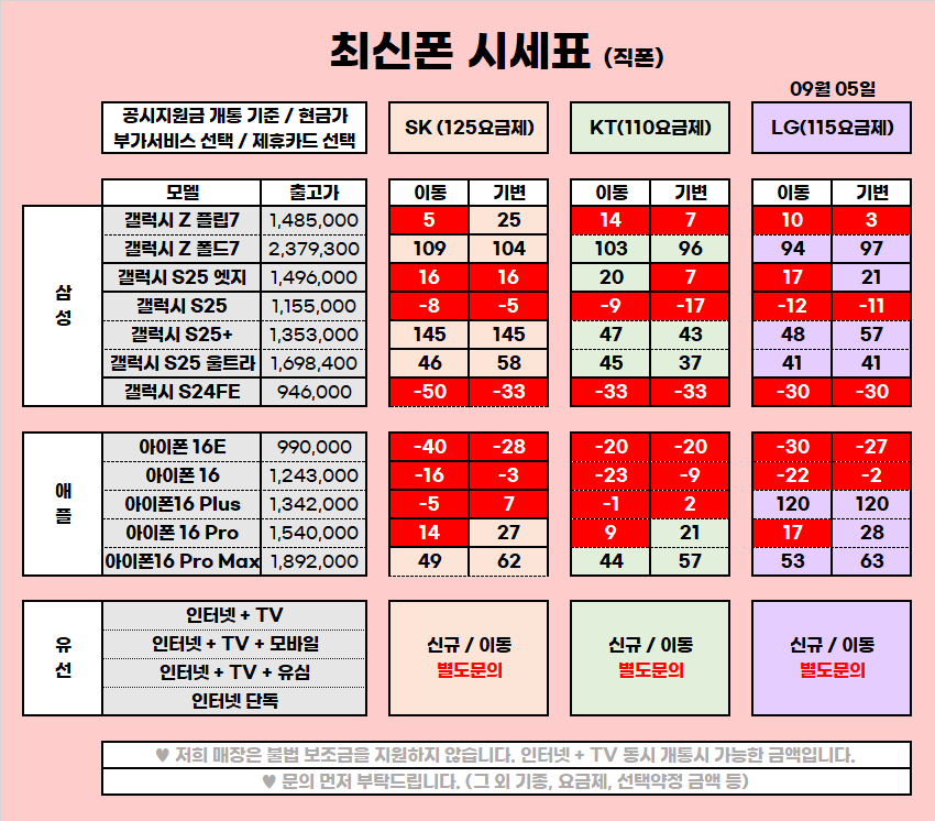 ★ 울산 울주 구영리 성지 9월 시세표 ★