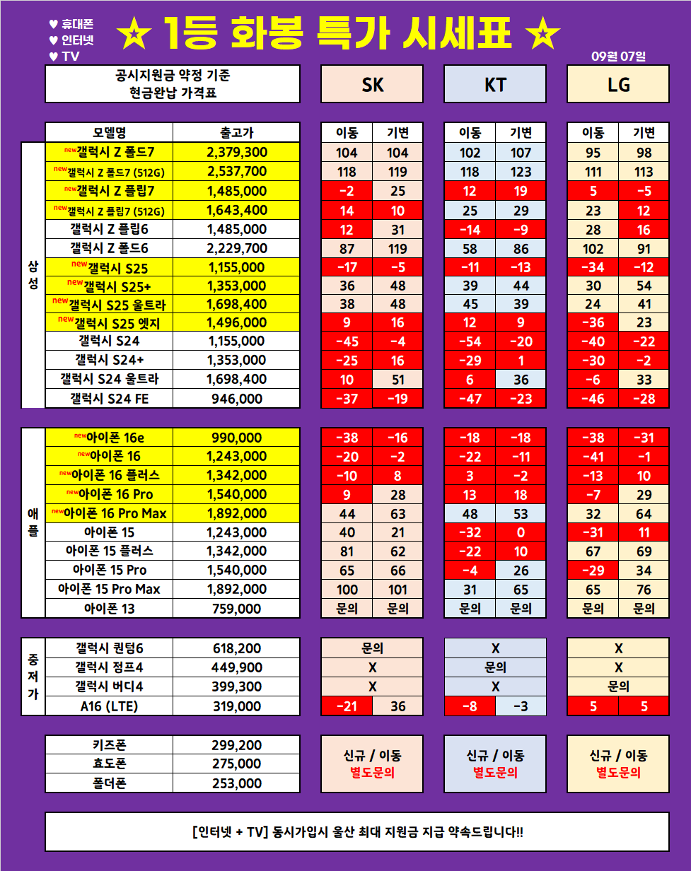 (9월 7일 업뎃) 울산 1등 휴대폰 대장 ◆끝폰대장◆ 가격표 / 최저가 가격부심, 다른 매장 안가봐도됨, 사은품까지 드리는 매장, 단골이 많은 이유