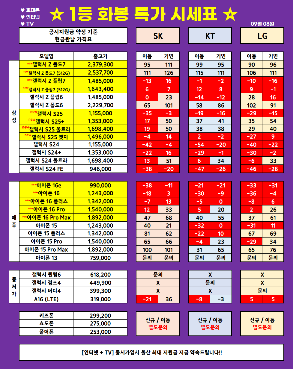 (9월 8일 업뎃) 울산 1등 휴대폰 대장 ◆끝폰대장◆ 가격표 / 최저가 가격부심, 다른 매장 안가봐도됨, 사은품까지 드리는 매장, 단골이 많은 이유
