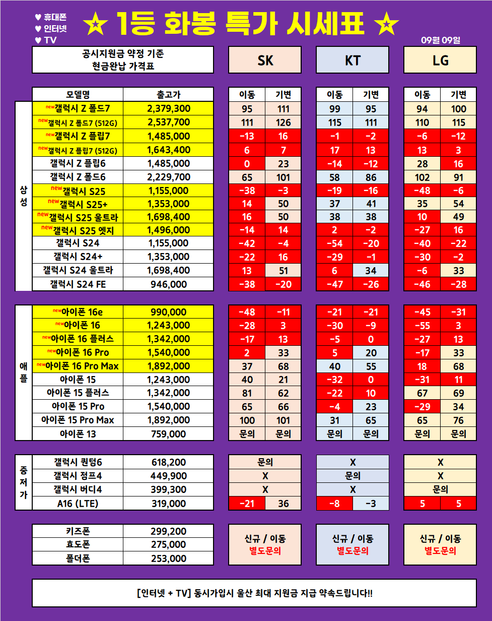 (9월 9일 업뎃) 울산 1등 휴대폰 대장 ◆끝폰대장◆ 가격표 / 최저가 가격부심, 다른 매장 안가봐도됨, 사은품까지 드리는 매장, 단골이 많은 이유