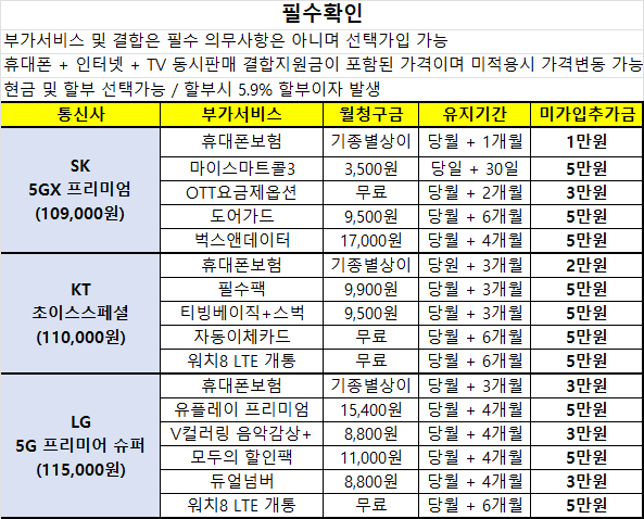 부산 정관코끼리 / 아이폰17 사전예약 / 시세 그대로보세요 ㄱㄱㄱ / 전국구 휴대폰성지 / 줄서서 폰하는 곳