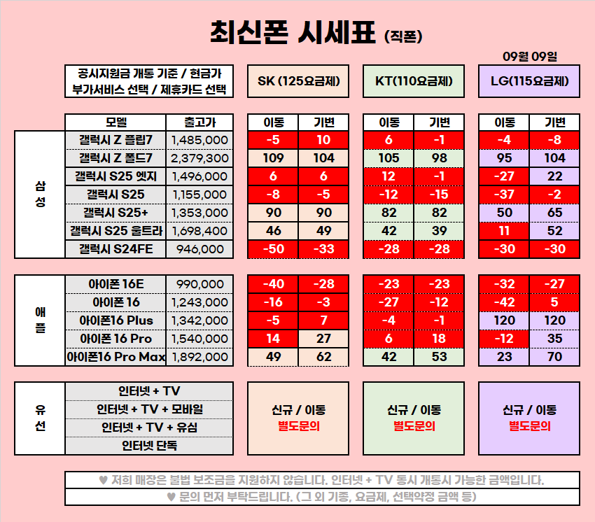 ★ 울산 울주 구영리 성지 9월 시세표 ★