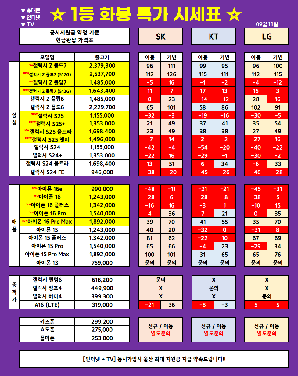 (9월 11일 업뎃) 울산 1등 휴대폰 대장 ◆끝폰대장◆ 가격표 / 최저가 가격부심, 다른 매장 안가봐도됨, 사은품까지 드리는 매장, 단골이 많은 이유