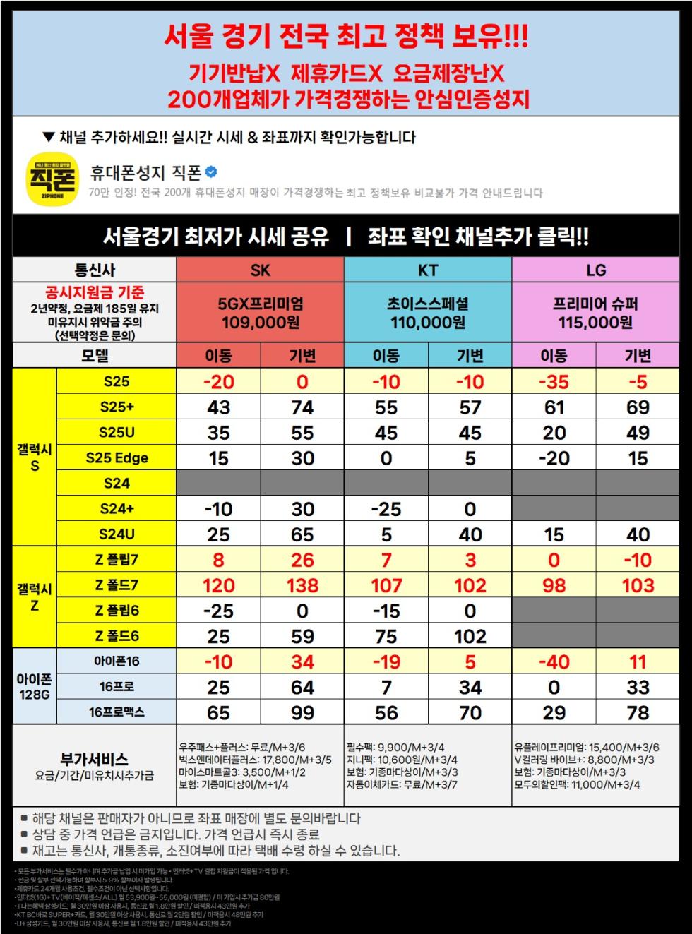 직폰 차비대란 [분당 관악 강남 별내 시흥 김포 구로 카드XX 신분증맡김XX 수도권 최저가 조건]