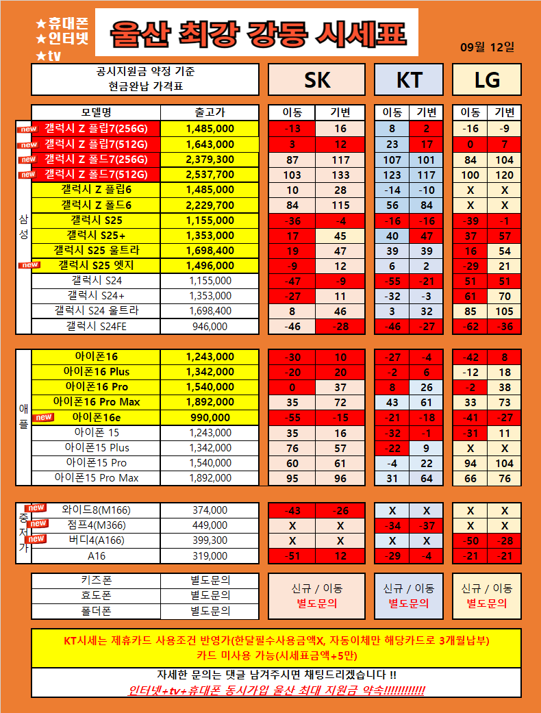 울산 북구 산하동 강동 휴대폰 성지 시세표 / S25류 , Z플립7 , 아이폰16류 , 특가 울산 1등 가격 !!! 찐성지확인!!