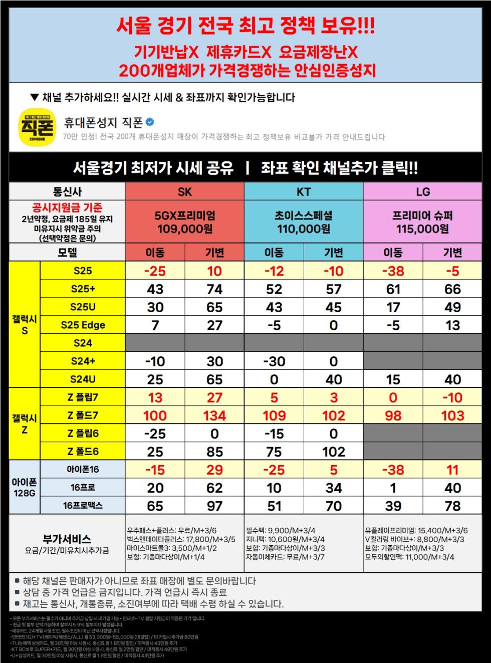 직폰 차비대란 [분당 관악 강남 별내 시흥 김포 구로 카드XX 신분증맡김XX 수도권 최저가 조건]