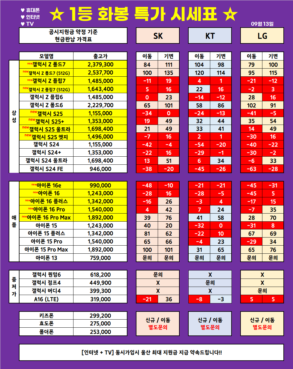 (9월 14일 업뎃) 울산 1등 휴대폰 대장 ◆끝폰대장◆ 가격표 / 최저가 가격부심, 다른 매장 안가봐도됨, 사은품까지 드리는 매장, 단골이 많은 이유