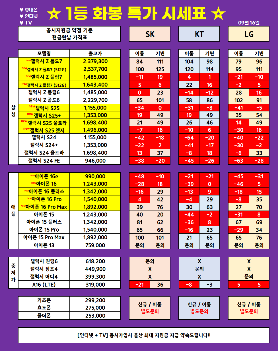 (9월 16일 업뎃) 울산 1등 휴대폰 대장 ◆끝폰대장◆ 가격표 / 최저가 가격부심, 다른 매장 안가봐도됨, 사은품까지 드리는 매장, 단골이 많은 이유