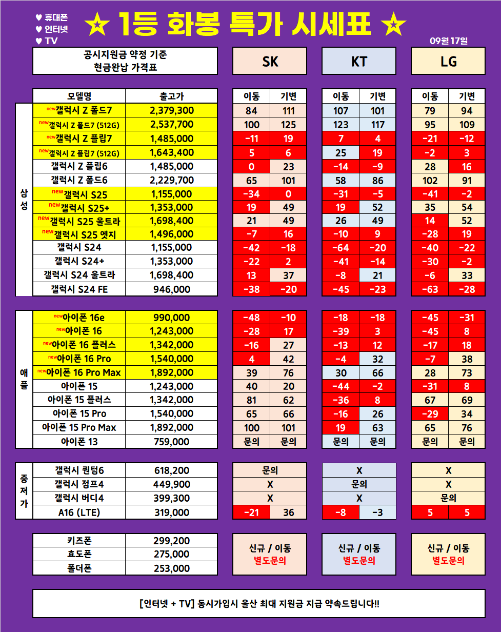 (9월 17일 업뎃) 울산 1등 휴대폰 대장 ◆끝폰대장◆ 가격표 / 최저가 가격부심, 다른 매장 안가봐도됨, 사은품까지 드리는 매장, 단골이 많은 이유