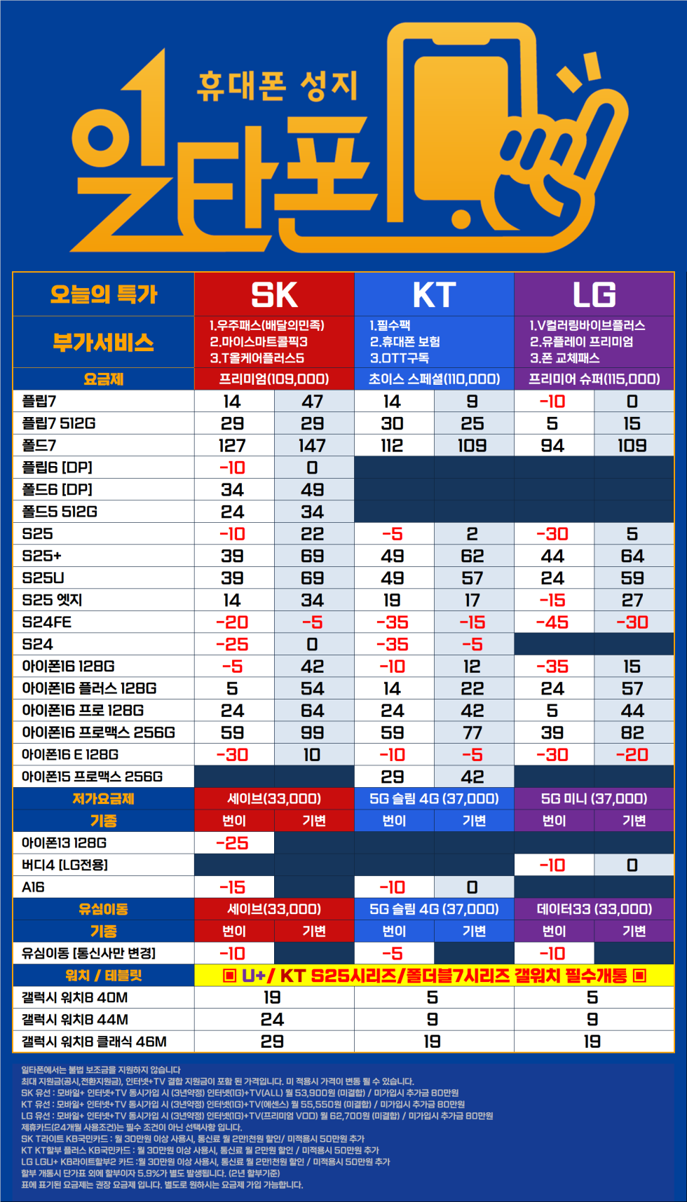 🎁성남 분당 성지/일타폰 판교점🎁💥U+특가터졌다!