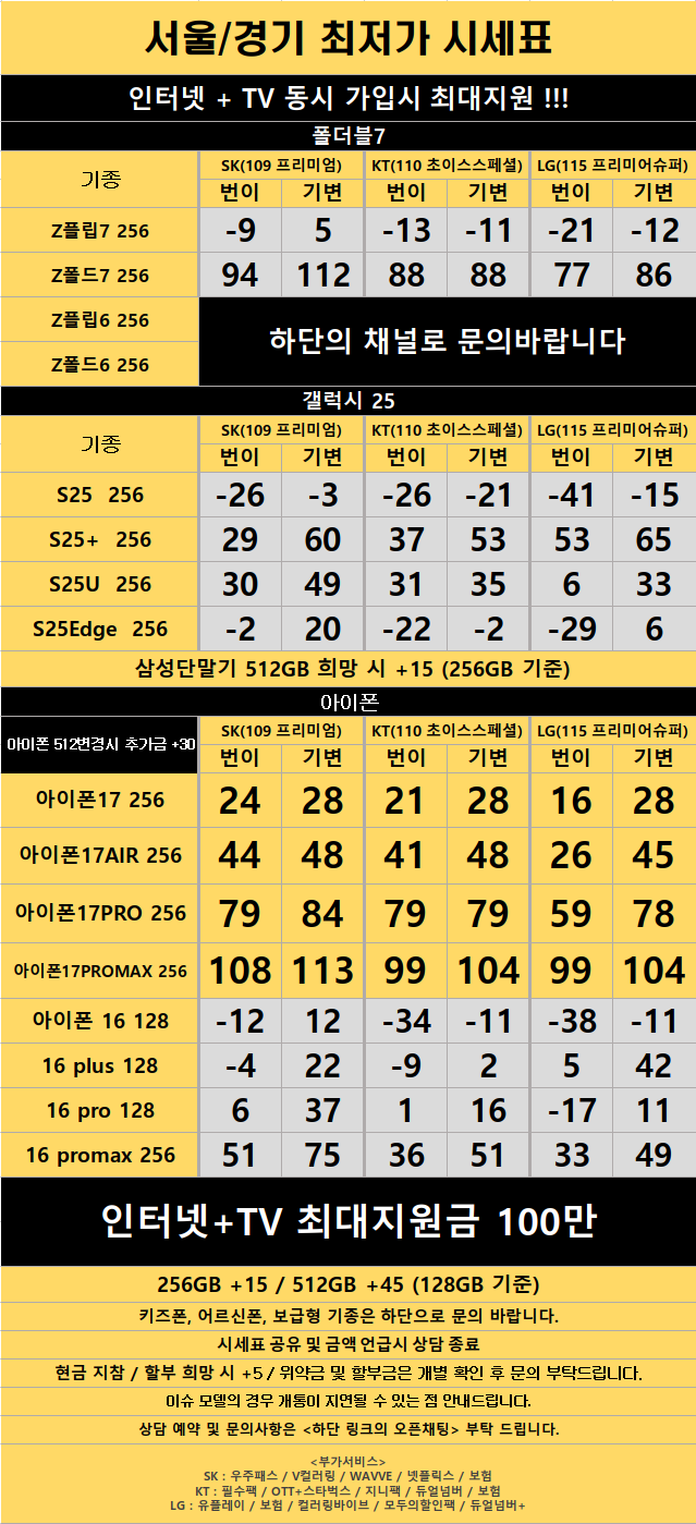 경기도 수원 1등 성지 시세표 (카드X , 반납X)