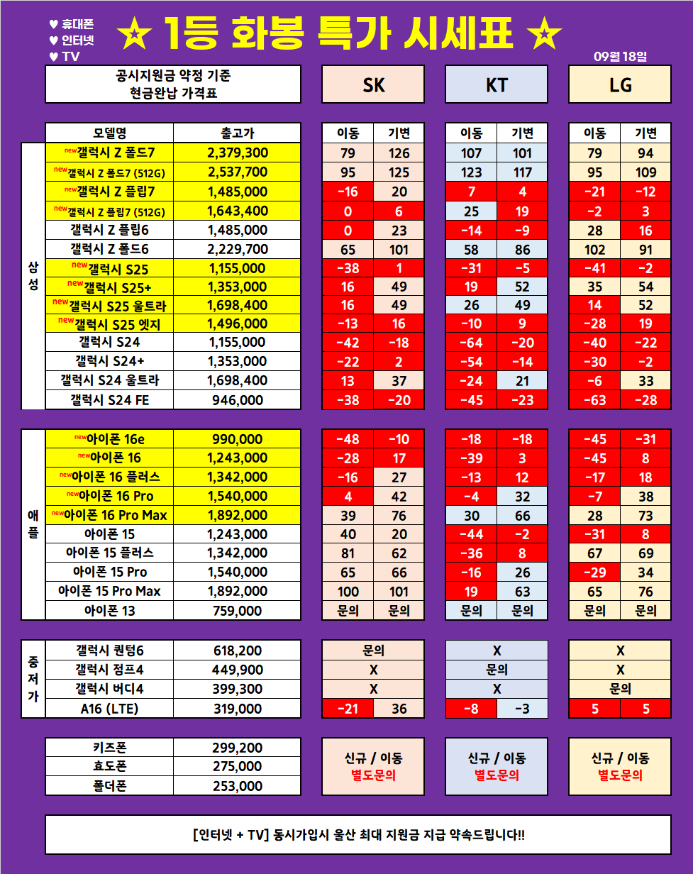 (9월 19일 업뎃) 울산 1등 휴대폰 대장 ◆끝폰대장◆ 가격표 / 최저가 가격부심, 다른 매장 안가봐도됨, 사은품까지 드리는 매장, 단골이 많은 이유