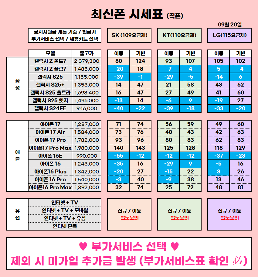★ 울산 울주 구영리 성지 9월 시세표 ★