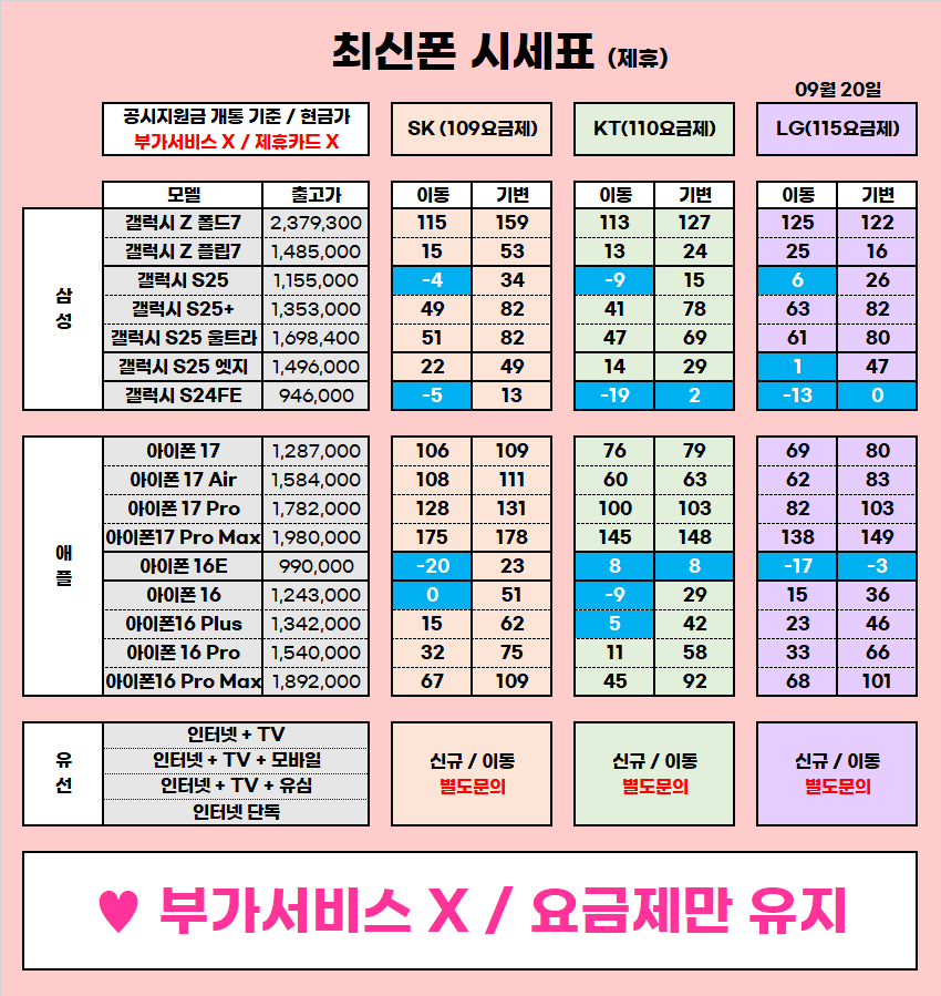 ★ 울산 울주 구영리 성지 9월 시세표 ★