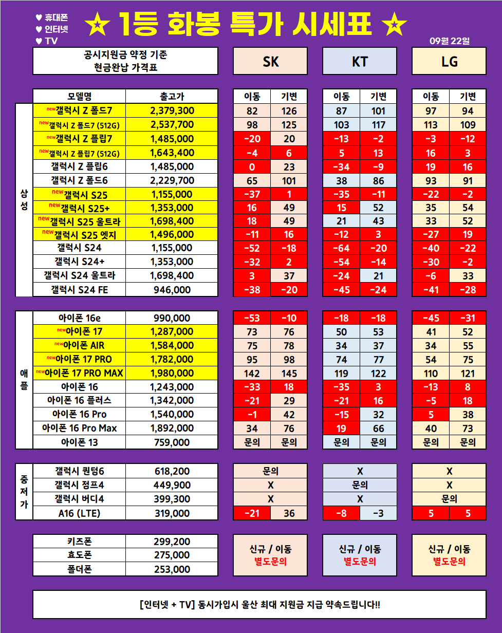 (9월 22일 업뎃) 울산 1등 휴대폰 대장 ◆끝폰대장◆ 가격표 / 최저가 가격부심, 다른 매장 안가봐도됨, 사은품까지 드리는 매장, 단골이 많은 이유