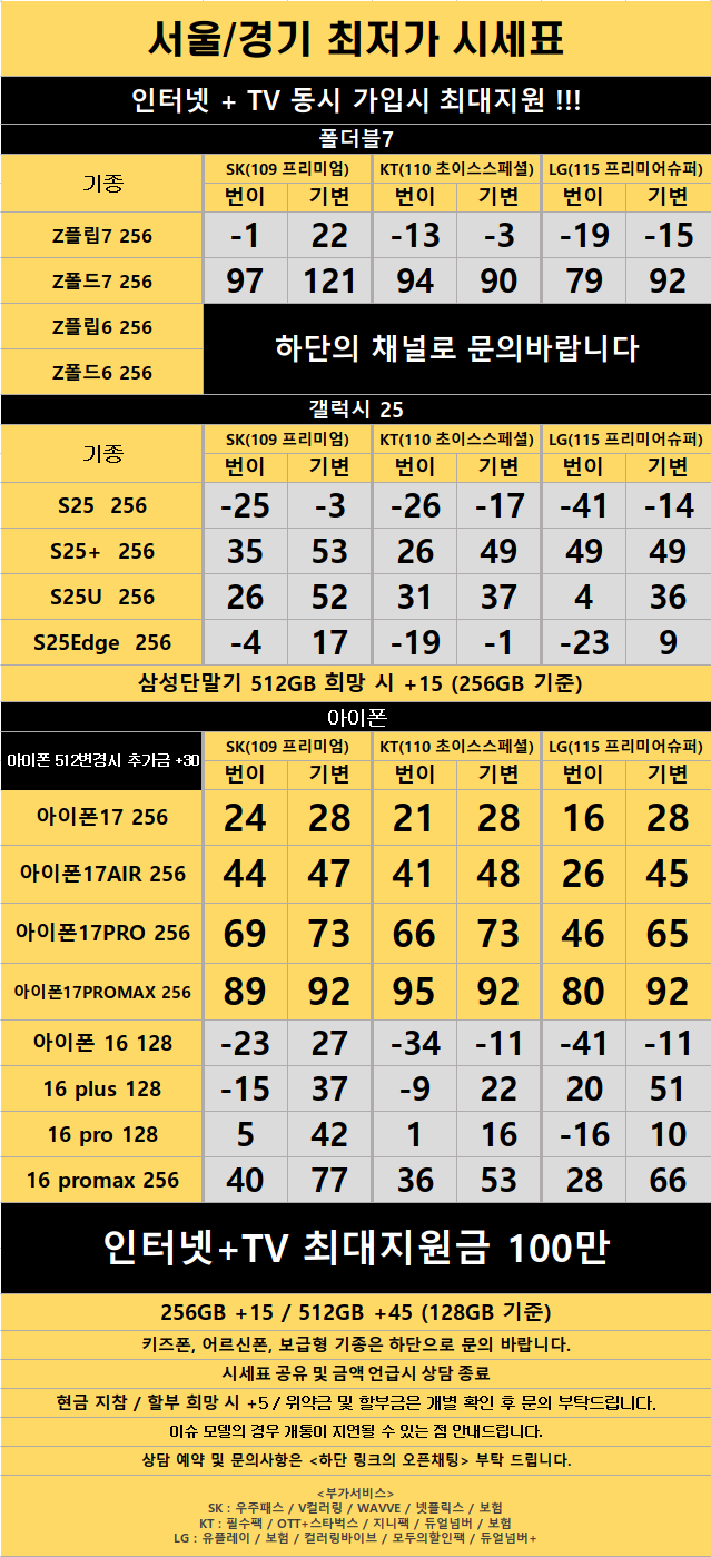 경기도 수원 1등 성지 시세표 (카드X , 반납X)