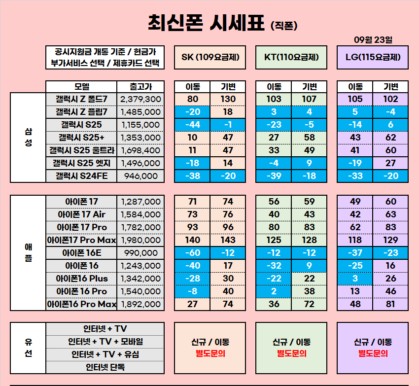 ★ 울산 울주 구영리 성지 9월 시세표 ★