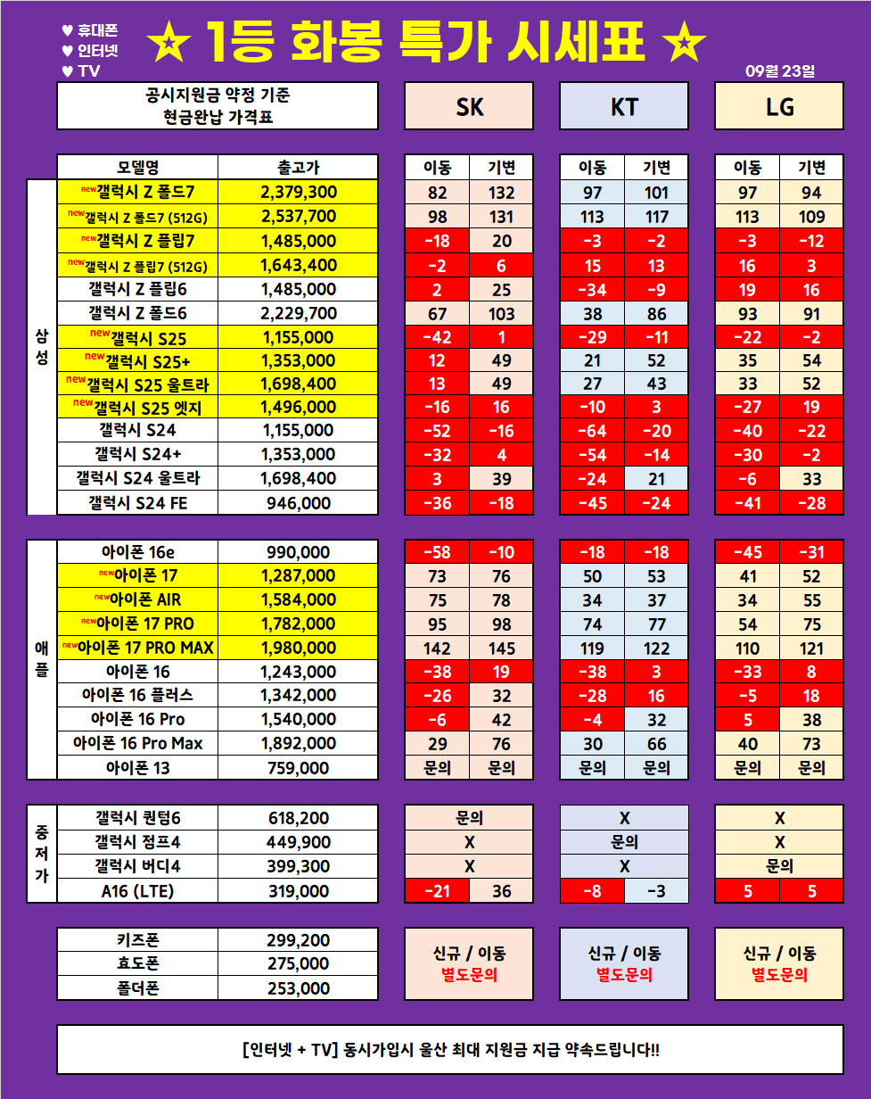 (9월 23일 업뎃) 울산 1등 휴대폰 대장 ◆끝폰대장◆ 가격표 / 최저가 가격부심, 다른 매장 안가봐도됨, 사은품까지 드리는 매장, 단골이 많은 이유