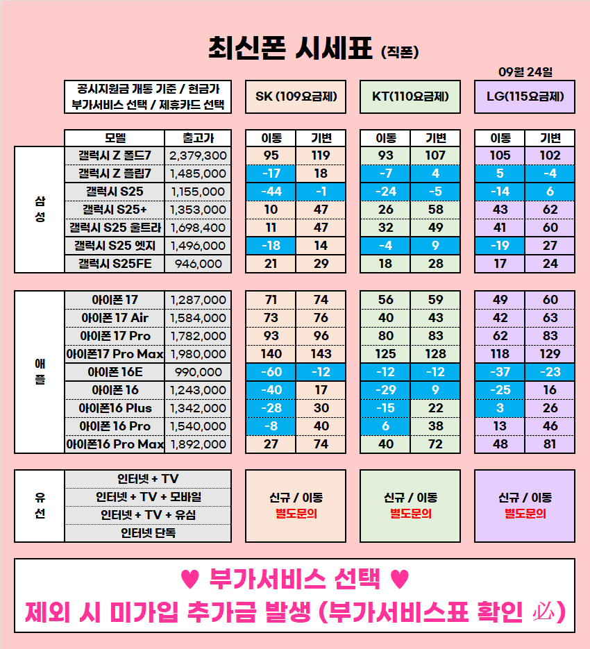 ★ 울산 울주 구영리 성지 9월 시세표 ★