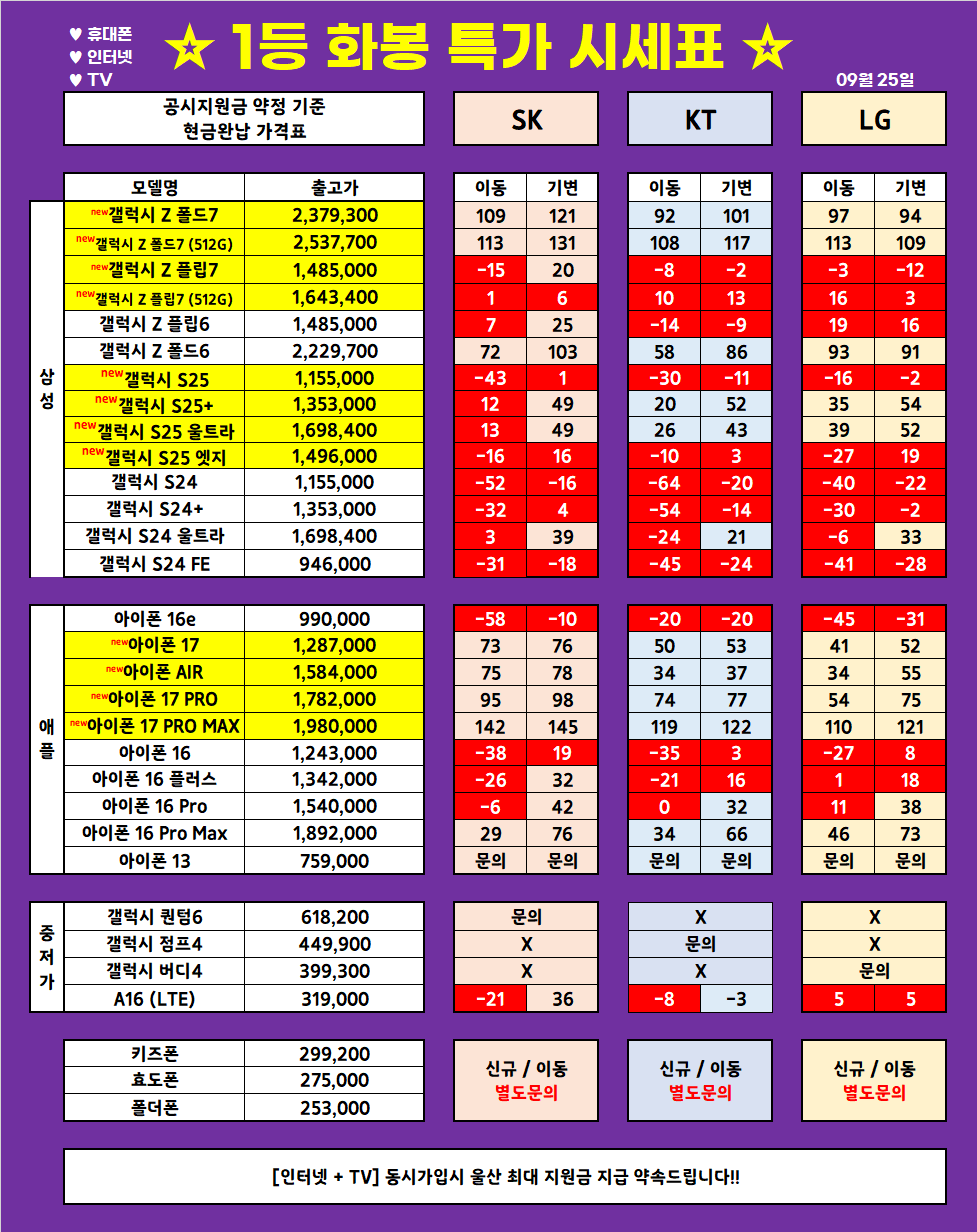 (9월 25일 업뎃) 울산 1등 휴대폰 대장 ◆끝폰대장◆ 가격표 / 최저가 가격부심, 다른 매장 안가봐도됨, 사은품까지 드리는 매장, 단골이 많은 이유