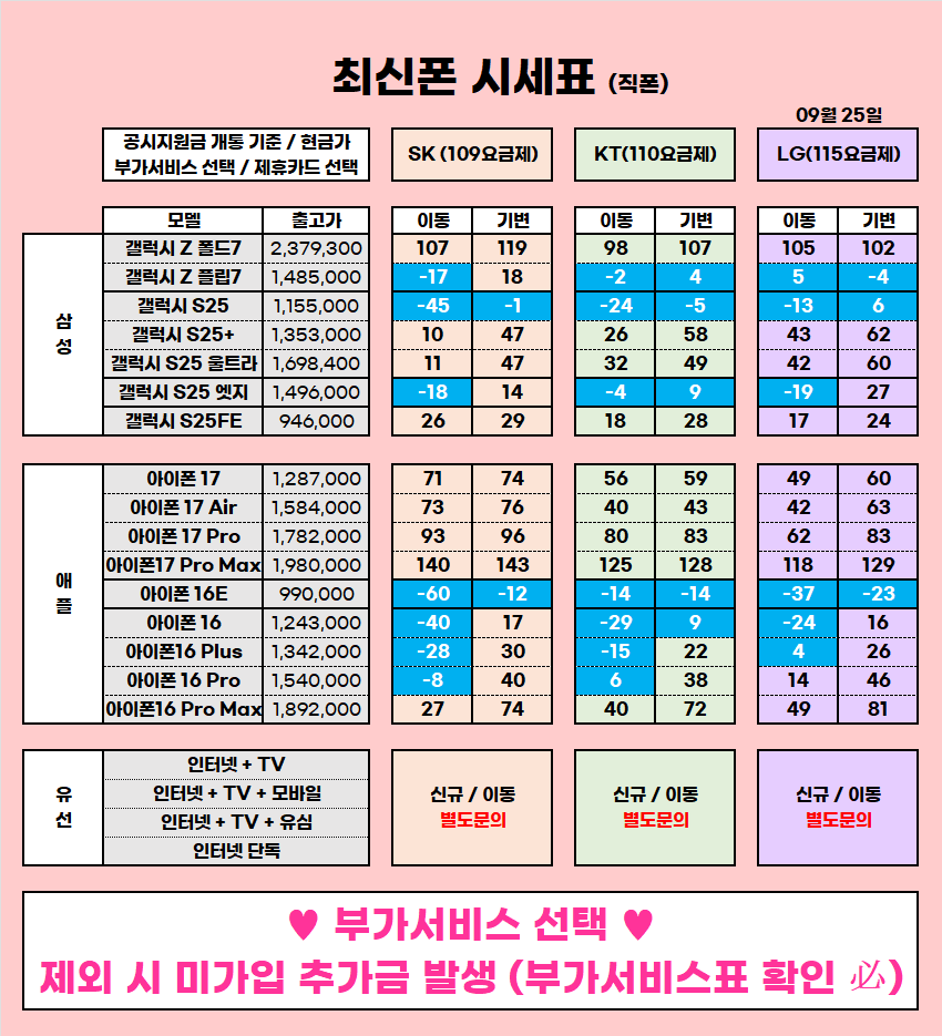 ★ 울산 울주 구영리 성지 9월 시세표 ★
