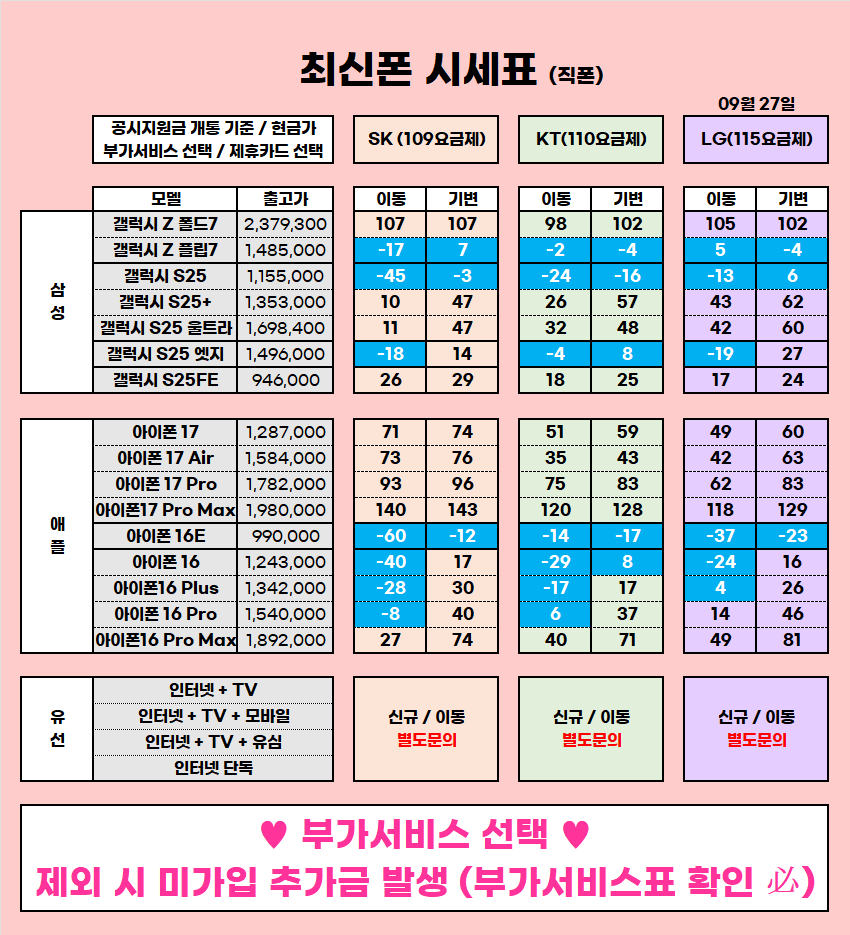 ★ 울산 울주 구영리 성지 9월 시세표 ★