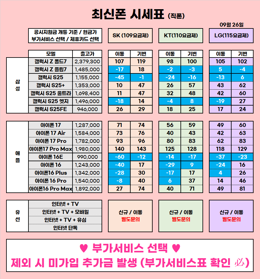 ★ 울산 울주 구영리 성지 9월 시세표 ★
