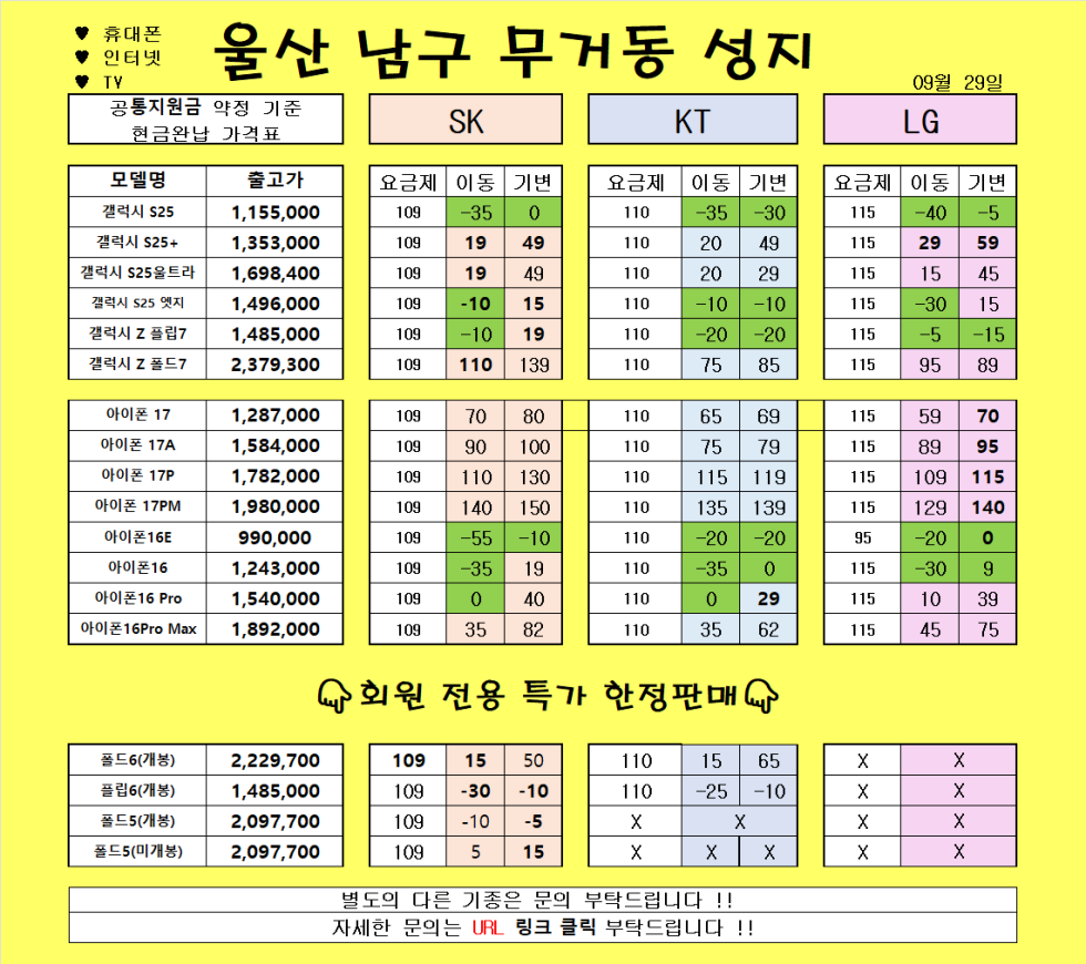 9월 29일 )) 울산 무거동 성지//말바뀜 절대없음XXX//채널추가 KT 90요금제 특가 통신사 이동 기기변경 차비시세 확인하세요