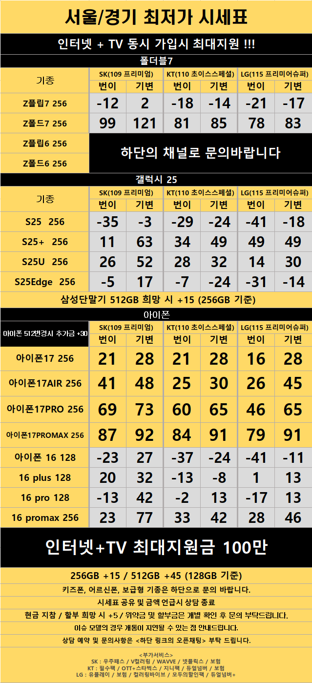 경기도 수원 1등 성지 시세표 (카드X , 반납X)