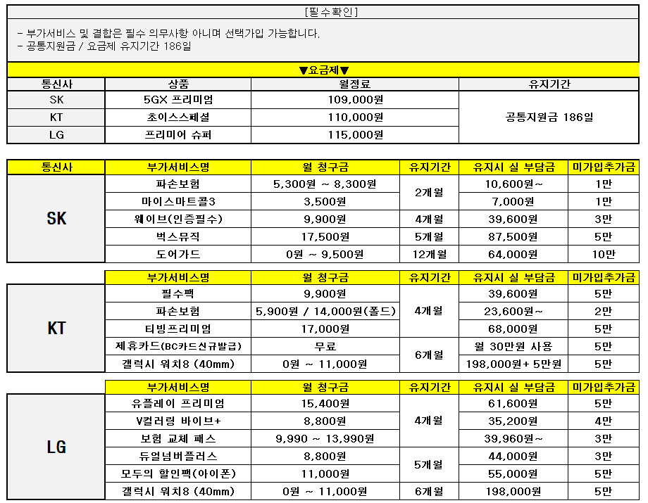 🚨10월 1일 특가시세표🚨 경남 창원 상남동 1등매장 보신그대로 됩니다 ~