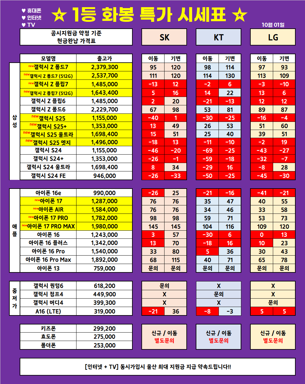 (10월 1일 업뎃) 울산 1등 휴대폰 대장 ◆끝폰대장◆ 가격표 / 최저가 가격부심, 다른 매장 안가봐도됨, 사은품까지 드리는 매장, 단골이 많은 이유