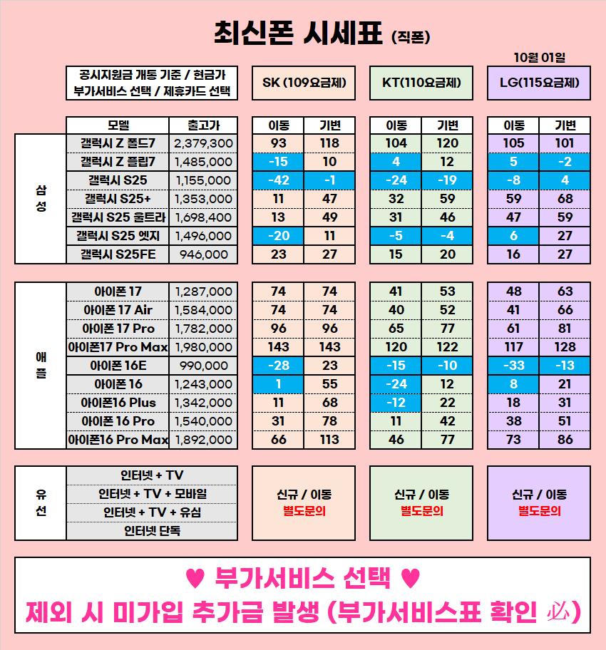 ★ 울산 울주 구영리 성지 10월 시세표 ★