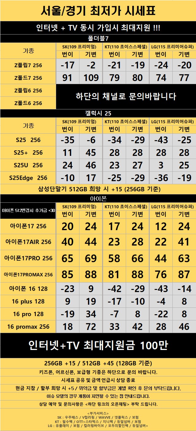 경기도 수원 1등 성지 시세표 (카드X , 반납X)