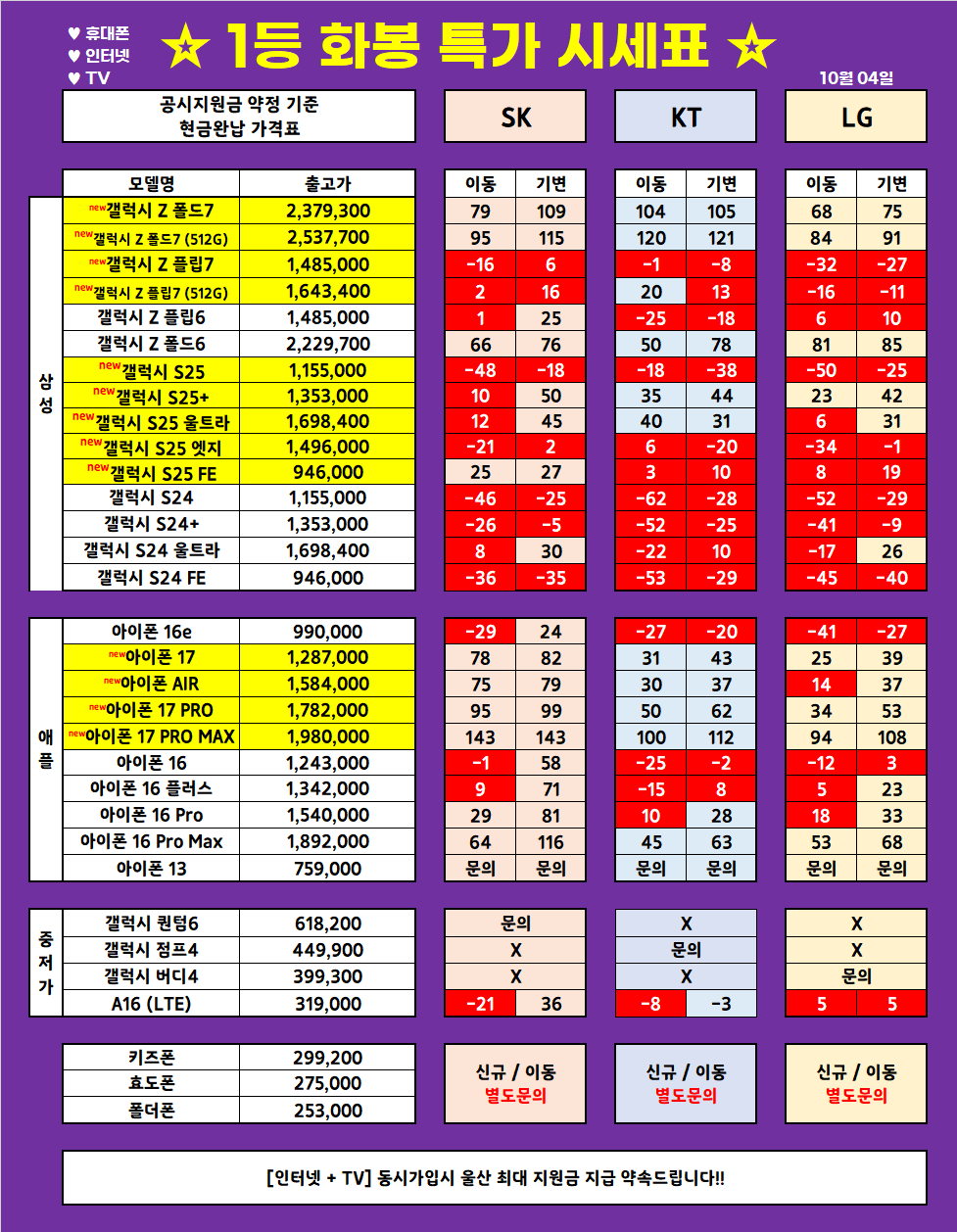 (10월 4일 업뎃) 울산 1등 휴대폰 대장 ◆끝폰대장◆ 가격표 / 최저가 가격부심, 다른 매장 안가봐도됨, 사은품까지 드리는 매장, 단골이 많은 이유