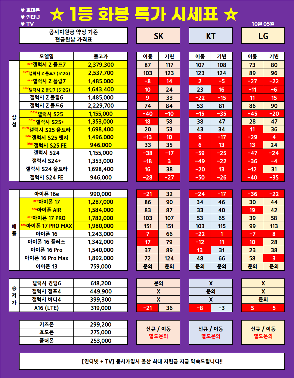 (10월 5일 업뎃) 울산 1등 휴대폰 대장 ◆끝폰대장◆ 가격표 / 최저가 가격부심, 다른 매장 안가봐도됨, 사은품까지 드리는 매장, 단골이 많은 이유