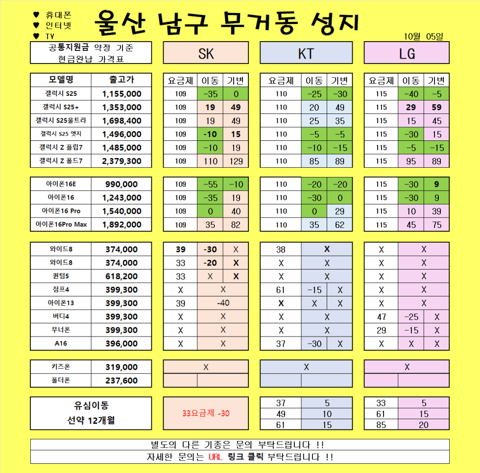 10월 5일 )) 울산 무거동 성지//추석 당일 뺴고 정상영업!//말바뀜 없음X//아이폰17 선택약정 금액 ㅅㅅ//명절맞이 키즈폰 특가,효도폰 특가 차비 지원 확인해주세요 !///폴드7 이동 지금입니다!