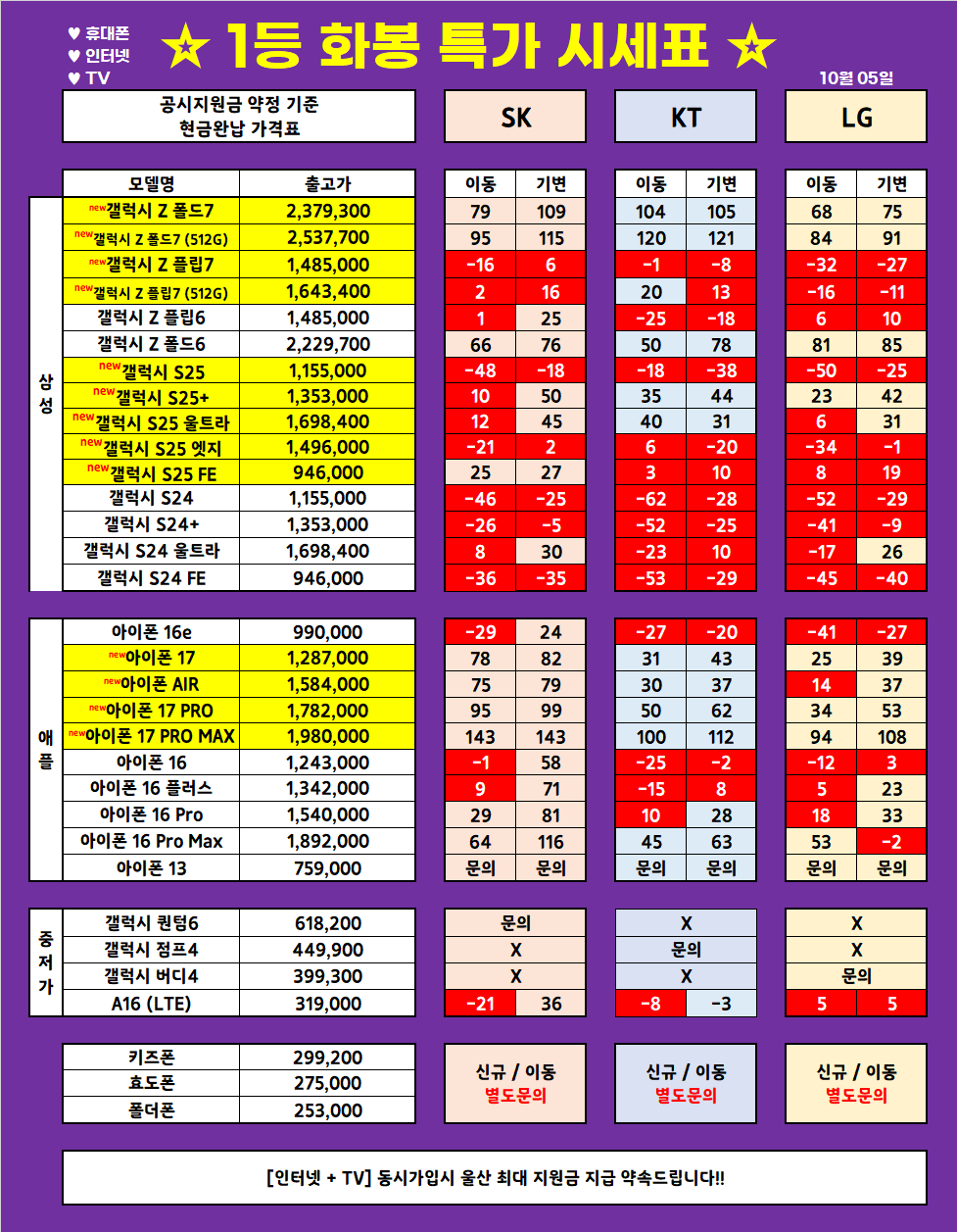 (10월 5일 업뎃) 울산 1등 휴대폰 대장 ◆끝폰대장◆ 가격표 / 최저가 가격부심, 다른 매장 안가봐도됨, 사은품까지 드리는 매장, 단골이 많은 이유