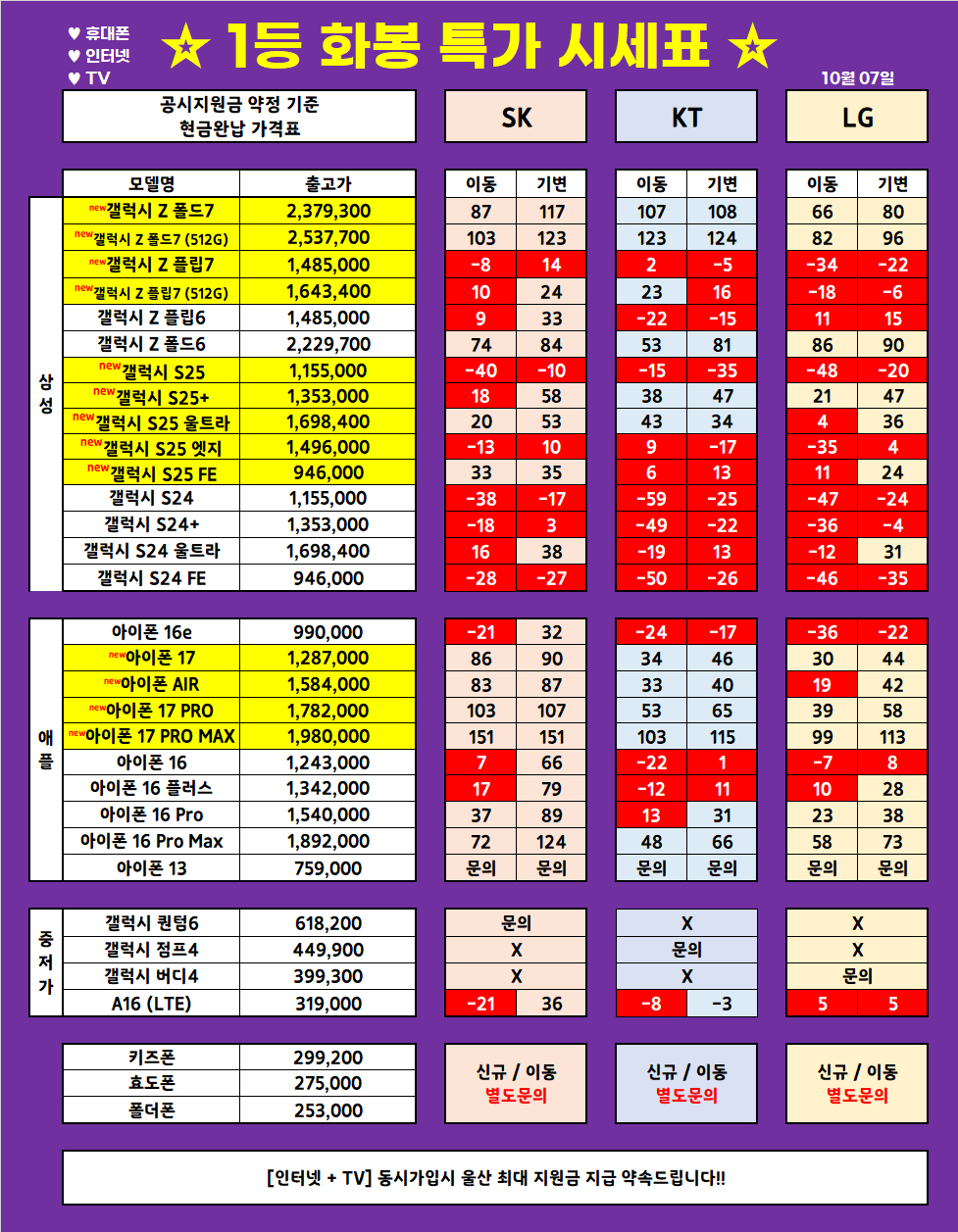(10월 7일 업뎃) 울산 1등 휴대폰 대장 ◆끝폰대장◆ 가격표 / 최저가 가격부심, 다른 매장 안가봐도됨, 사은품까지 드리는 매장, 단골이 많은 이유