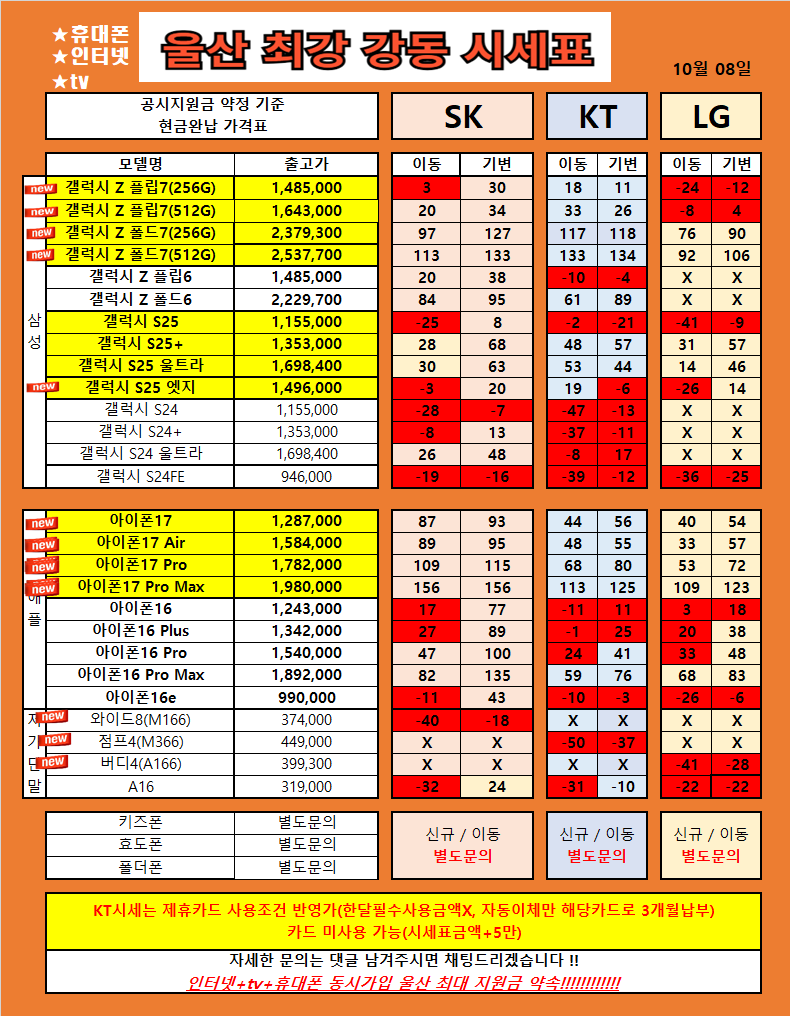 울산 북구 산하동 강동 휴대폰 성지 시세표 / S25류 , Z플립7 , 아이폰16 17류 , 특가 울산 1등 가격 !!! 찐성지확인!!